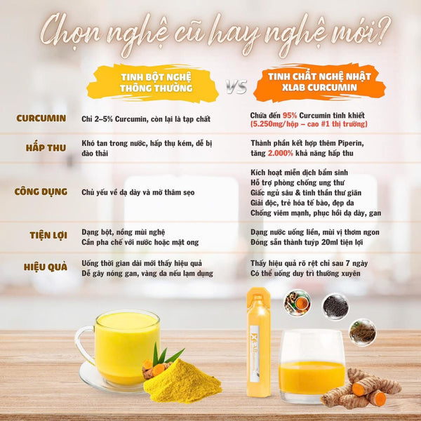 Tinh chất nghệ nano Xlab Curcumin Ukon LPS Fucoidan