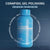 Pharmesthetics CONAPIDIL Gel Polishing 200ml - Sữa Rửa Mặt