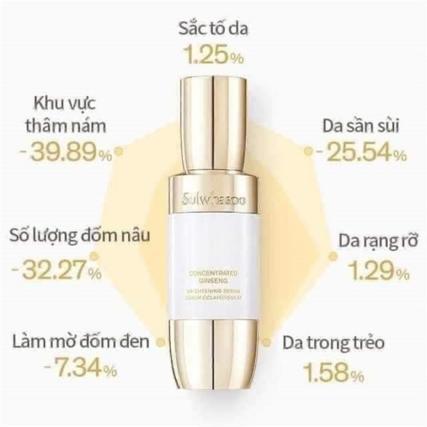 Set Tinh Chất Trắng Da Sulwhasoo - Limited