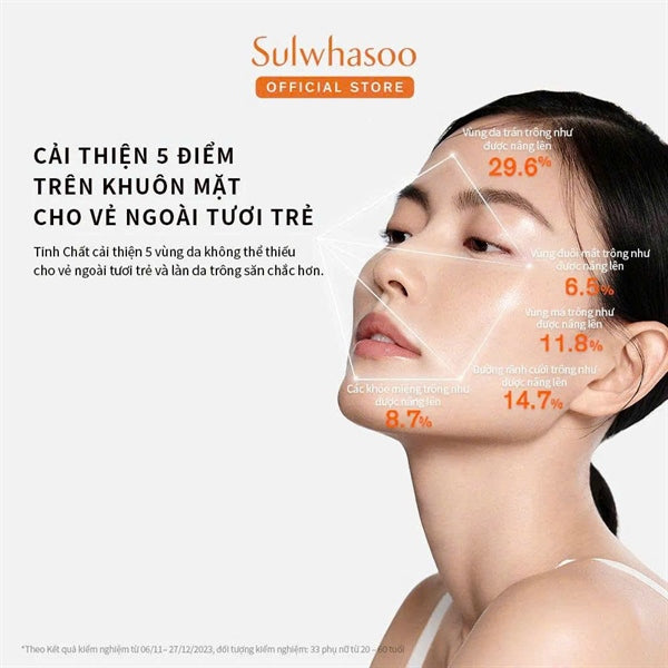Mini Tinh Chất nhân Sâm Sulwhasoo 8ml - EXP 202808