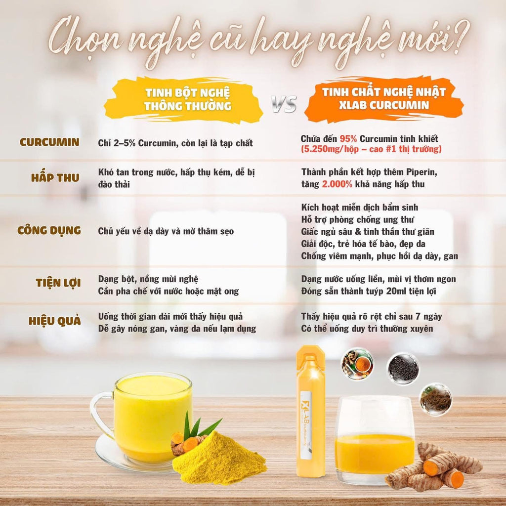 Tinh chất nghệ nano Xlab Curcumin Ukon LPS Fucoidan