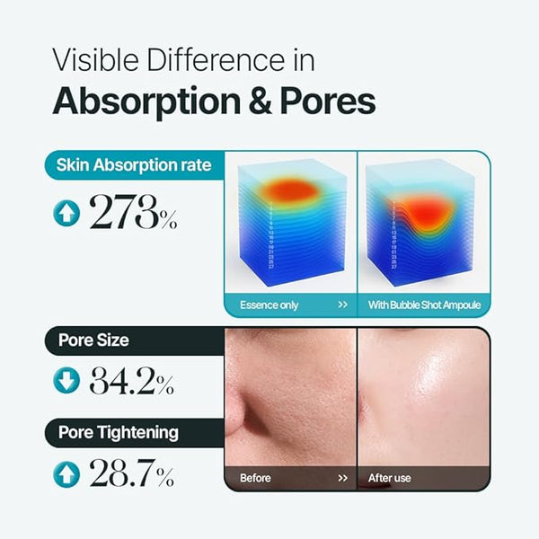 Tinh Chất Làm Sạch Sâu Lỗ Chân Lông Deep Pore Bubble Shot Lulubeu