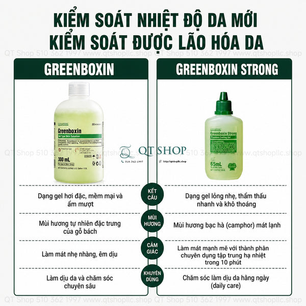 Pharmesthetics CONAPIDIL Greenboxin Gel Type Skin Solution 300ml