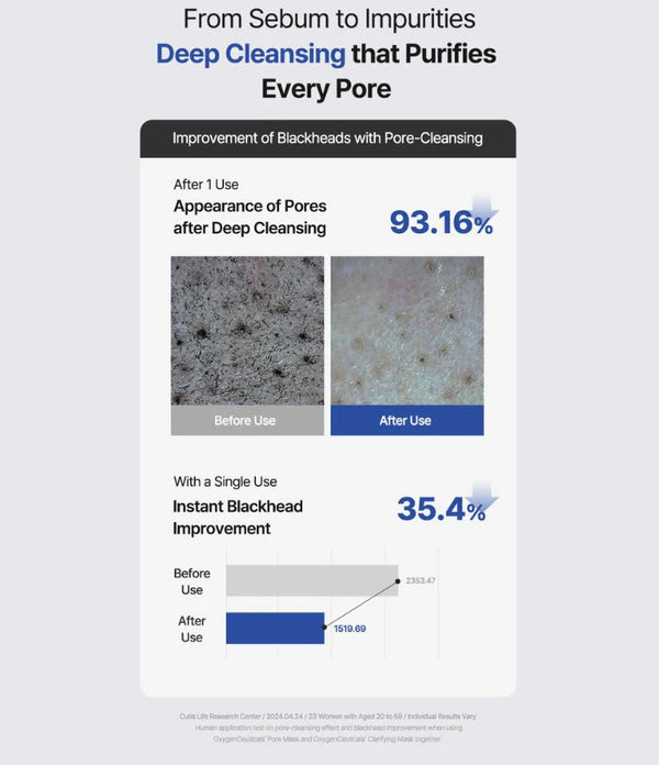 Mặt Nạ Làm Sạch Sâu Lỗ Chân Lông, Thanh Lọc Da - Pore Mask Cleansing Foam OxygenCeuticals